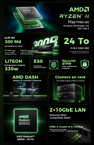 GMKtec EVO-X5 PRO AI Max+ PRO 495 Mini PC