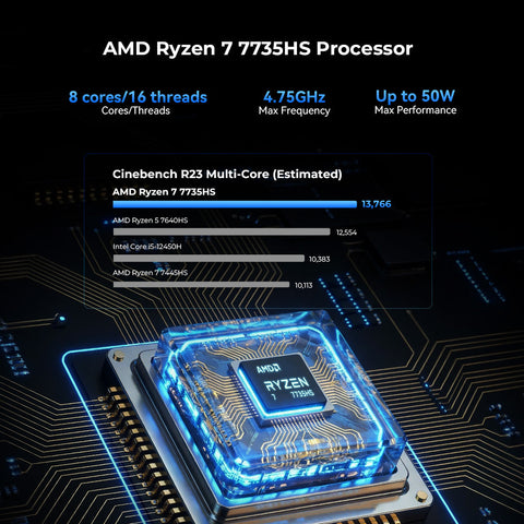 GMKtec NucBox K16 AMD Ryzen™ 7 7735HS