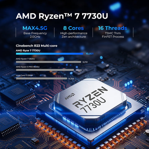 GMKtec NucBox M5 Ultra AMD Ryzen 7 7730U