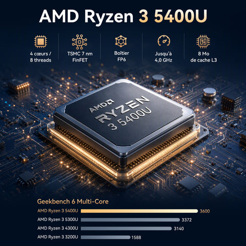 GMKtec NucBox M5S AMD Ryzen™ 3 5400U Mini PC