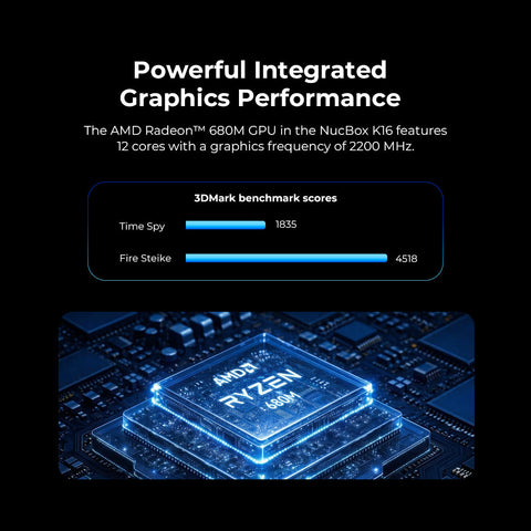 GMKtec NucBox K16 AMD Ryzen™ 7 7735HS