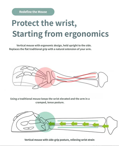 Ergonomic Vertical  Bluetooth  Mouse