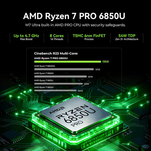 GMKtec Nucbox M7 Ultra AMD Ryzen™ 7 PRO 6850U Mini PC