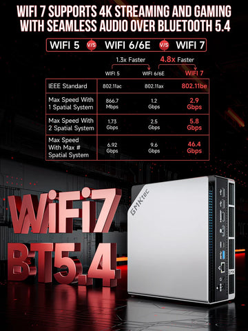 GMKtec EVO-X2 AMD Ryzen™ AI Max+ 395 Mini PC