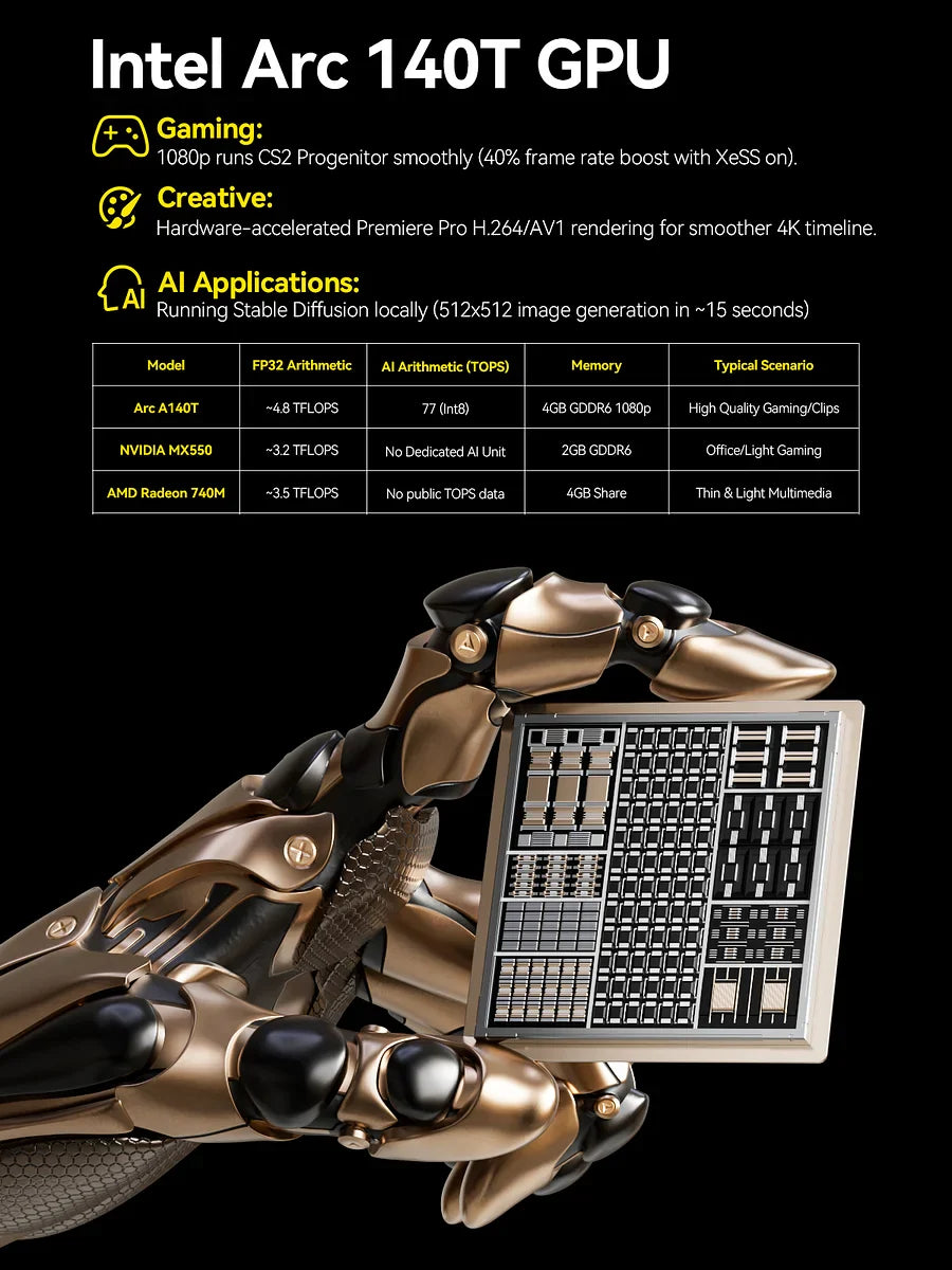 GMKtec EVO-T1 Intel Core Ultra 9 285H AI Mini PC