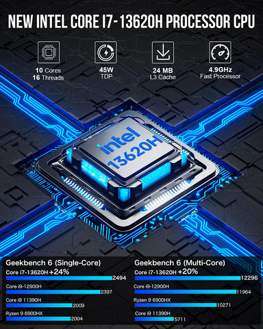 GMKtec NucBox K7 PLUS Intel Core i7 13620H Mini PC