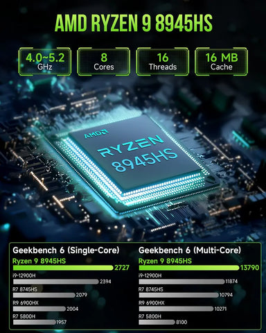 GMKtec NucBox K11 AMD Ryzen™ 9 8945HS