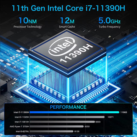 GMKtec NucBox M2 Mini PC Intel® 11th Core™ i7 11390H