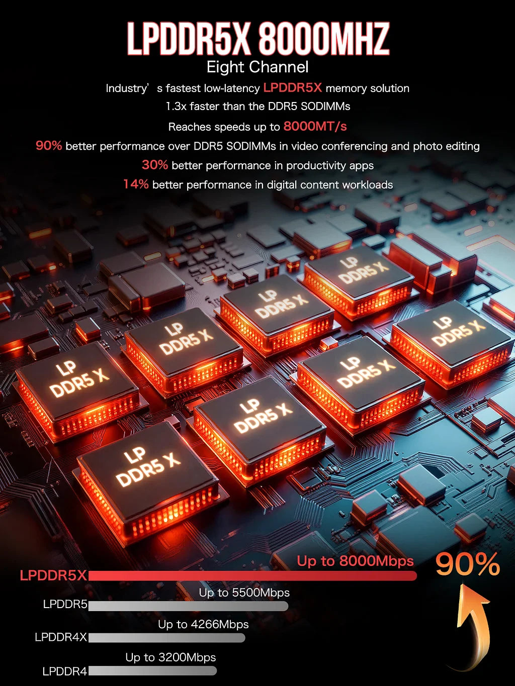 GMKtec EVO-X2 AMD Ryzen™ AI Max+ 395 Mini PC