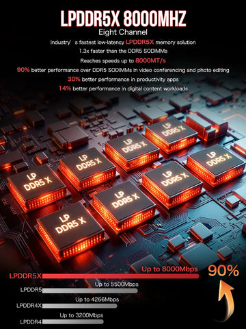 GMKtec EVO-X2 AMD Ryzen™ AI Max+ 395 Mini PC